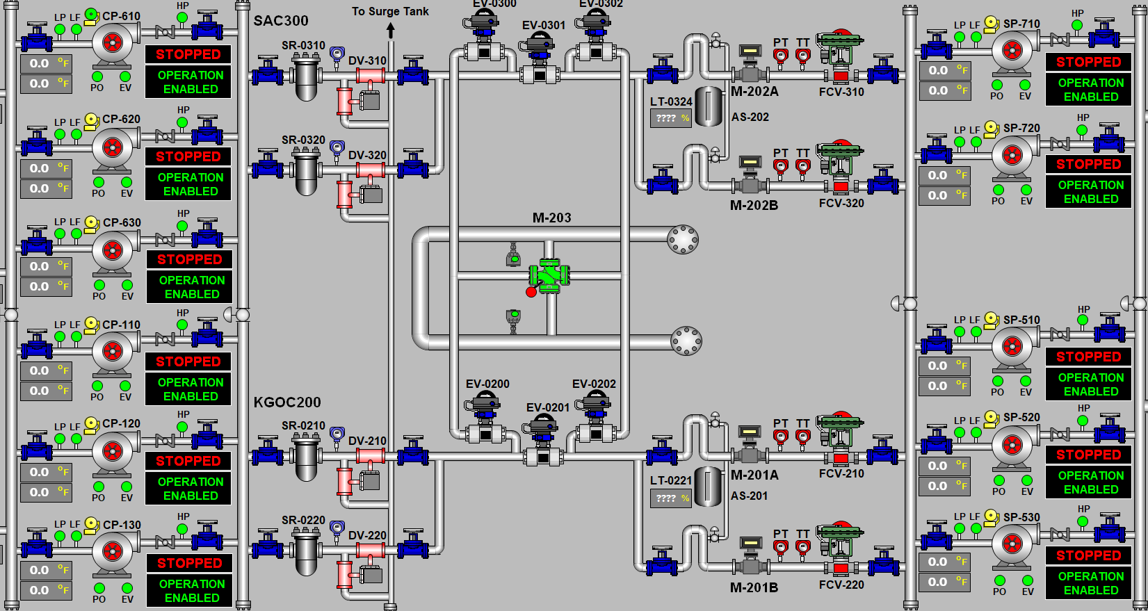 Upgrade of Metering Control system