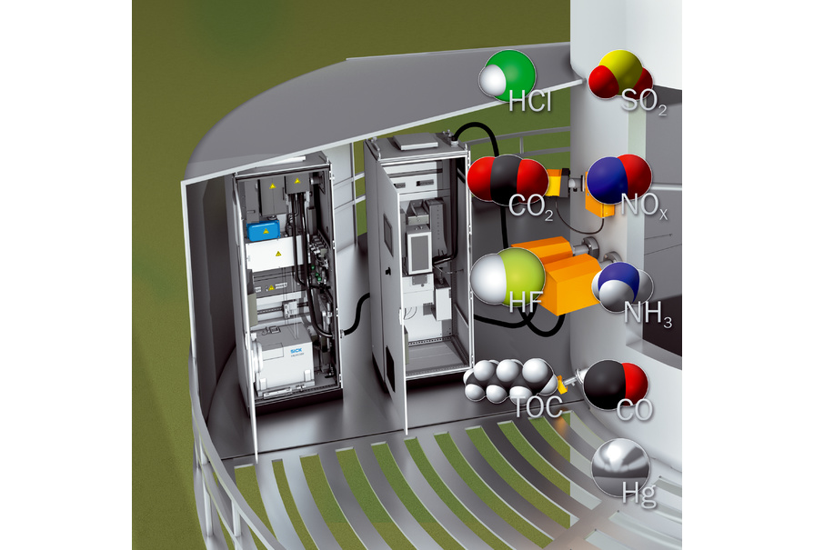 CEMS Analyzers - Texas Technical Services
